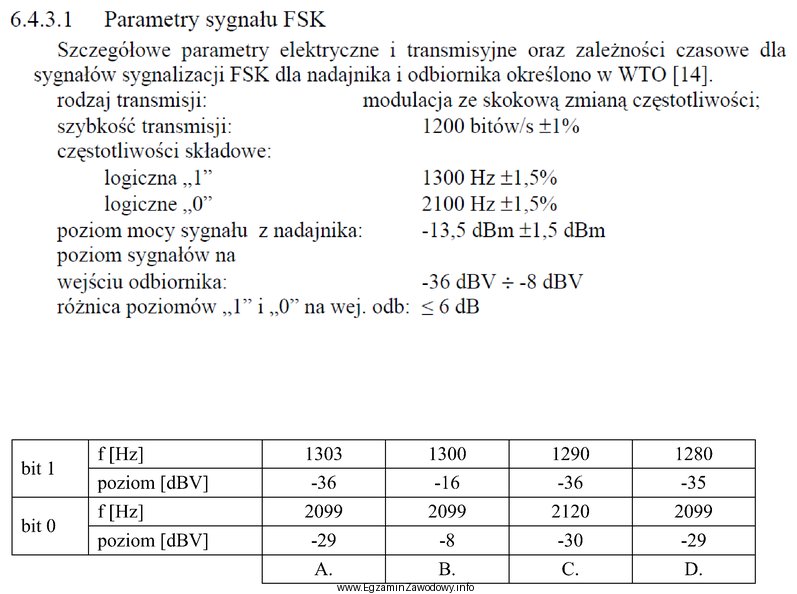 WTO dotyczące parametrów sygnałów FSK Na 