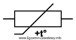 Jaką funkcję w ochronniku linii transmisyjnej spełnia element, któ