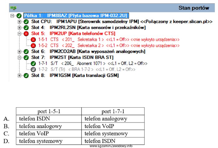 Na podstawie monitoringu stanu portów centrali wskaż które 