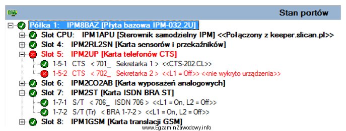 Na podstawie przedstawionego stanu portów centrali wskaż, ile moż