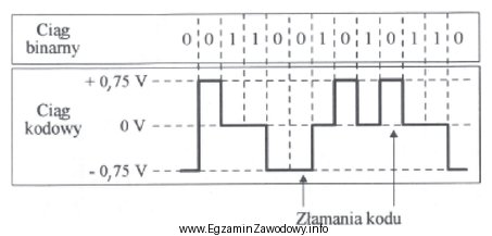 W dokumentacji technicznej urządzenia NT zamieszczony jest rysunek przedstawiają