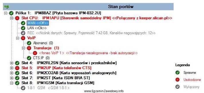 Podczas instalacji centrali telefonicznej, monitoring portów przedstawiony na rysunku 