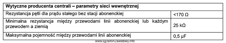 Według danych katalogowych kabla YTKSY 1x2x0,5 jednostkowa rezystancja 