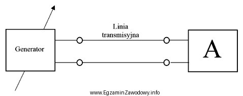 Które urządzenie powinno być podłączone do 