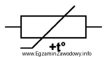 Którą funkcję w ochronniku linii transmisyjnej spełnia element, 