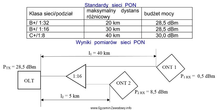 Który wniosek można sformułować, na podstawie wynikó