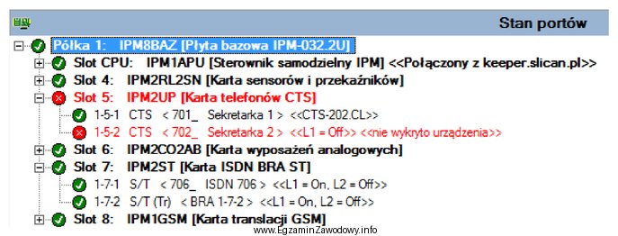 Na podstawie przedstawionego stanu portów centrali wskaż ile moż