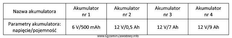 Wskaż sposób podłączenia akumulatorów, który 