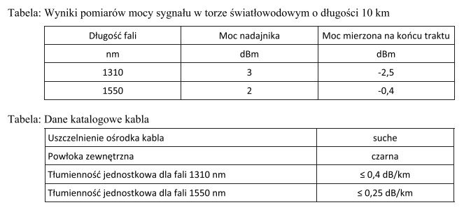 Na podstawie wyników pomiarów zamieszczonych w tabeli Wyniki 