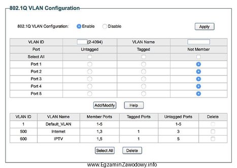 Rysunek przedstawia konfigurację VLAN-ów przełącznika. Na jego 