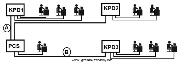 Na schemacie ideowym będącym częścią projektu 