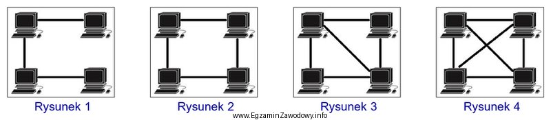 Który rysunek przedstawia topologię fizyczną magistrali?