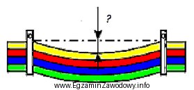 Na ilustracji przedstawiono naciąg wiązki przewodów elektrycznych. 