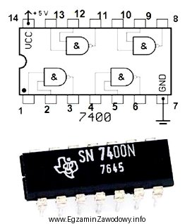 Zamieszczony na ilustracji układ scalony 7400N spełnia warunek