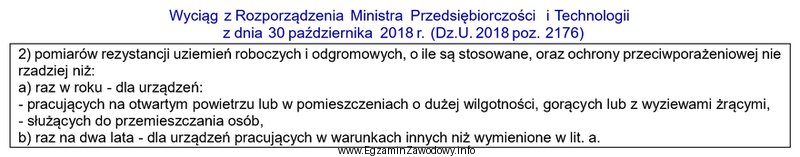 Zgodnie z informacjami zamieszczonymi w wyciągu z Rozporządzenia 