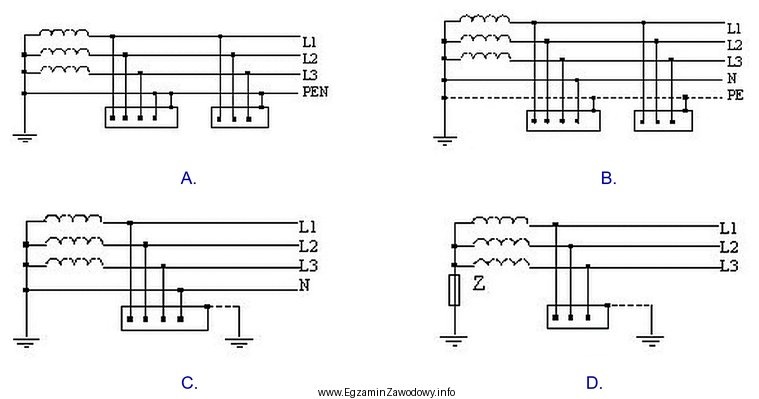 Który schemat odpowiada układowi sieci TN-S?