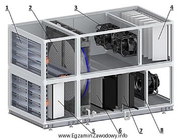 Na zamieszczonym rysunku centrali klimatyzacyjnej element służący 