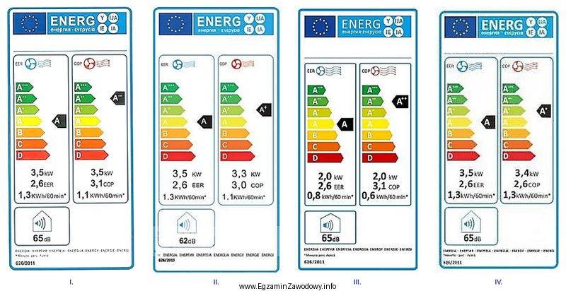 Która etykieta określa klimatyzator o najniższym wspó