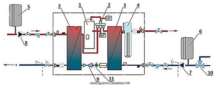 Element oznaczony na schemacie cyfrą 3 to