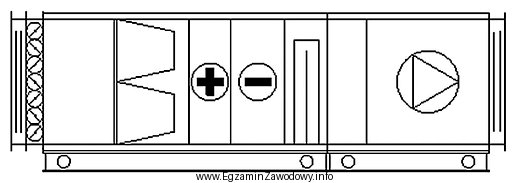 Jeżeli zawór nagrzewnicy wodnej znajduje się w pozycji 