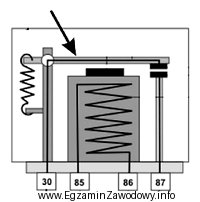 Rysunek poglądowy przedstawia budowę przekaźnika. Strzałka wskazuje