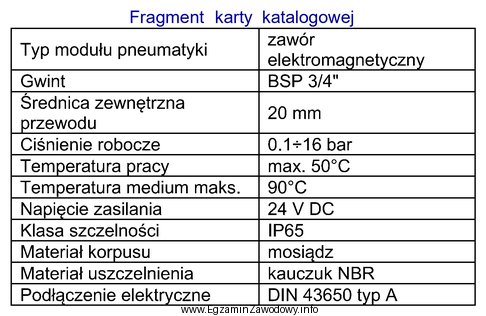 Na podstawie fragmentu karty katalogowej zaworu elektromagnetycznego określ maksymalne 