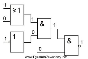 Na podstawie stanów logicznych określ, która bramka 