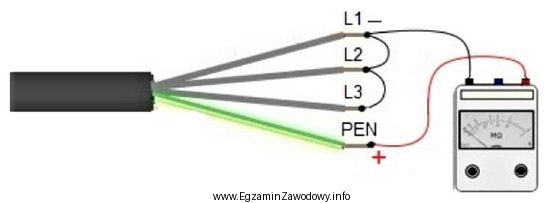 Przed montażem sprawdzono parametry elektryczne przewodu. Z jednej strony 