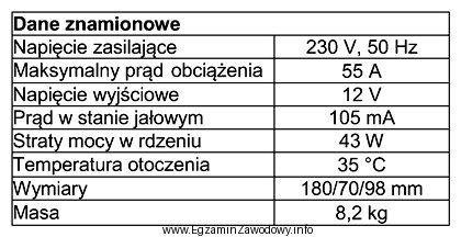 Którego z wymienionych urządzeń dotyczą dane znamionowe przedstawione 