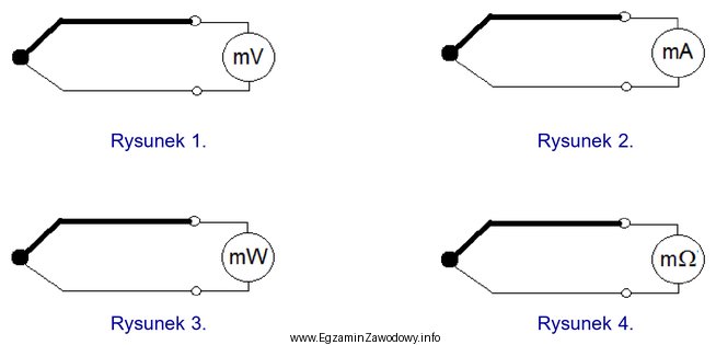Który rysunek przedstawia układ pomiarowy sygnału wyjś