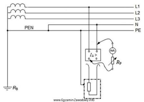 Pomiar którego parametru wyłącznika RCD został przedstawiony 