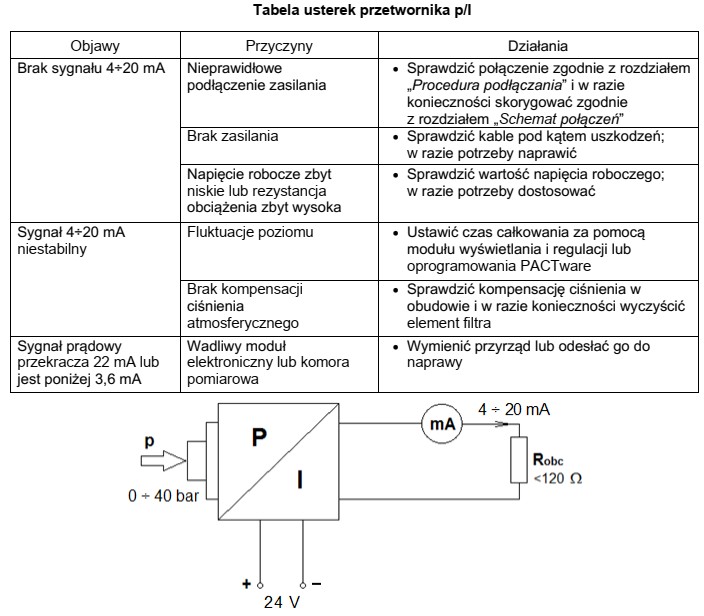 Podczas wykonywania diagnostyki elektronicznego przetwornika ciśnienia stwierdzono niestabilność 