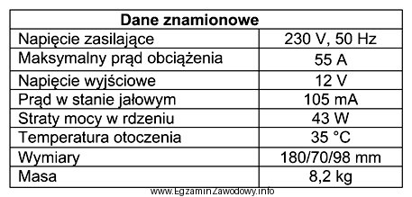 Którego z wymienionych urządzeń dotyczą dane znamionowe przedstawione 