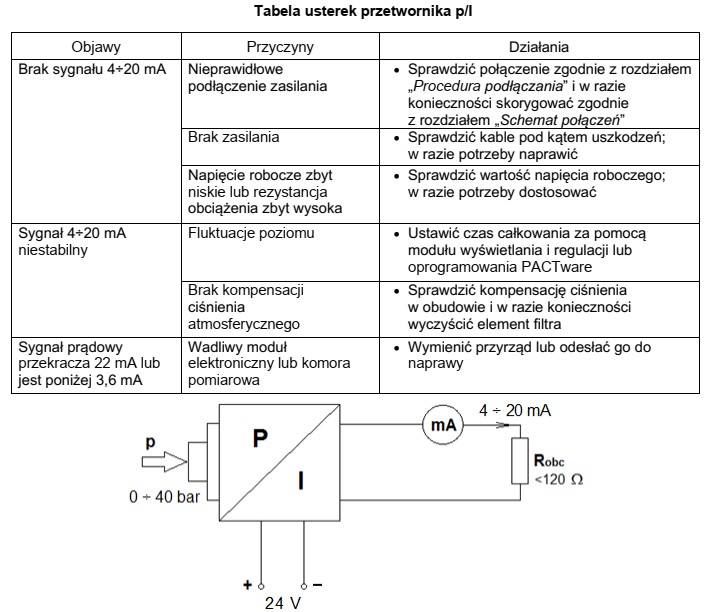 Podczas wykonywania diagnostyki elektronicznego przetwornika ciśnienia stwierdzono niestabilność 