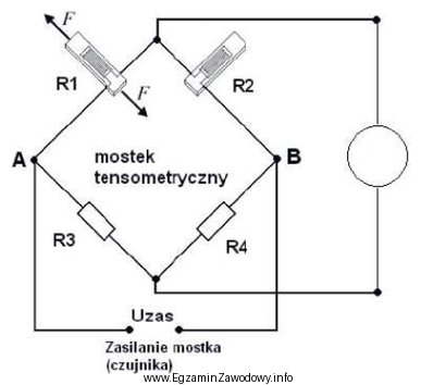 Którego przyrządu pomiarowego należy użyć do 