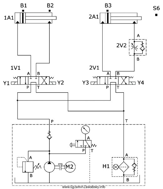 W układzie elektrohydraulicznego sterowania przedstawionym na rysunku zapaliła 