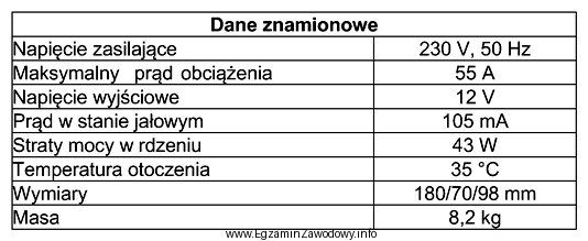 Którego z wymienionych urządzeń dotyczą dane znamionowe przedstawione 