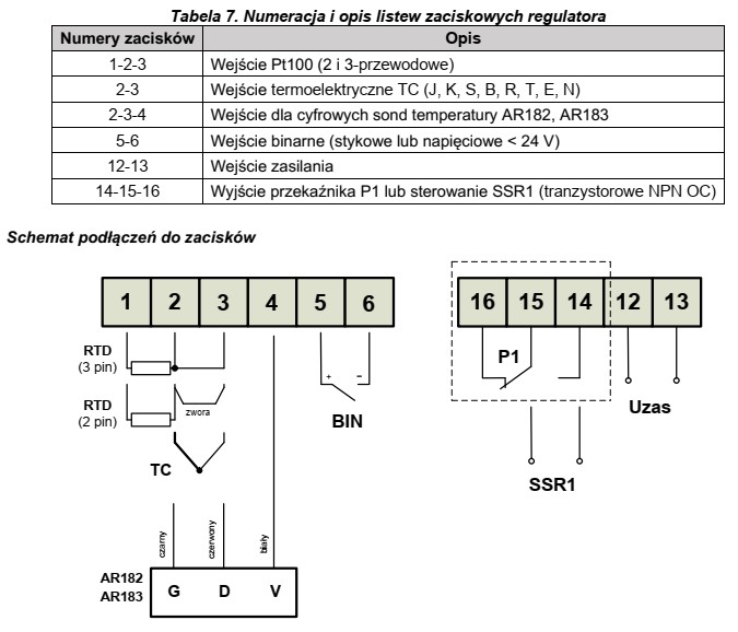 Z przedstawionego fragmentu dokumentacji technicznej regulatora cyfrowego wynika, że 