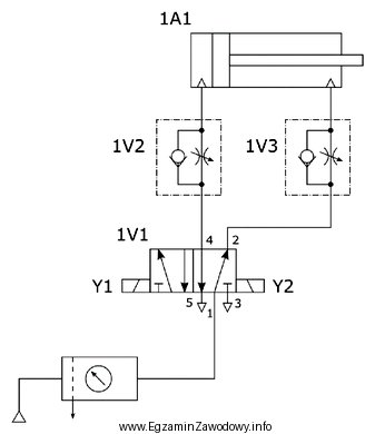 W układzie przedstawionym na rysunku zawory 1V2 i 1V3 