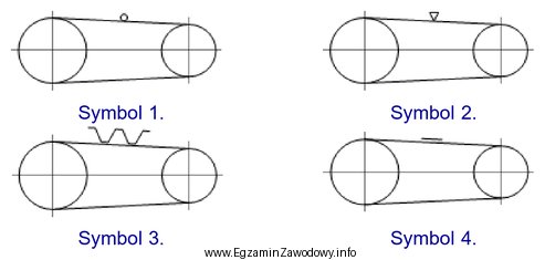 Który symbol graficzny należy zastosować na schemacie mechanicznym 