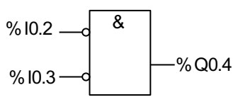 Przedstawiona na diagramie instrukcja realizuje na zmiennych binarnych I0.2 i 