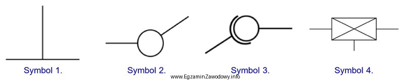 Który symbol graficzny należy zastosować, aby przedstawić na 