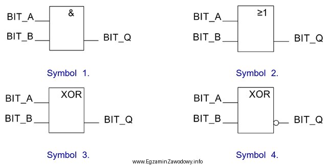 Wskaż symbol instrukcji używanej w języku FBD, któ