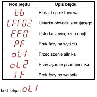 Na wyświetlaczu przemiennika częstotliwości połączonego 