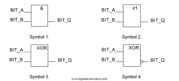 Wskaż symbol instrukcji używanej w języku FBD, któ