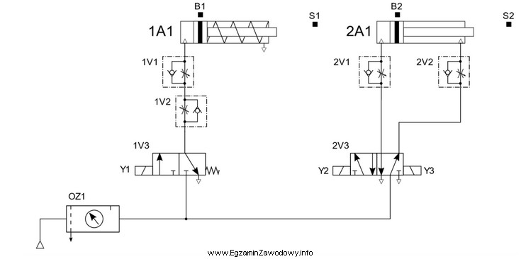 Za pomocą których elementów układu elektropneumatycznego, przedstawionego 