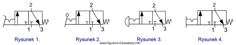 Symbol graficzny zaworu sterowanego za pomocą dźwigni z zapadką, stosowany 