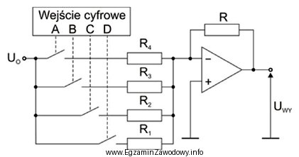 Które wartości powinny posiadać rezystory R<sub>1</sub> 