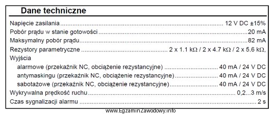 Funkcję czego pełni element instalacji alarmowej, którego dane 