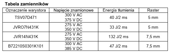 W urządzeniu elektronicznym uszkodzeniu uległ warystor MYG 10K-431 o 